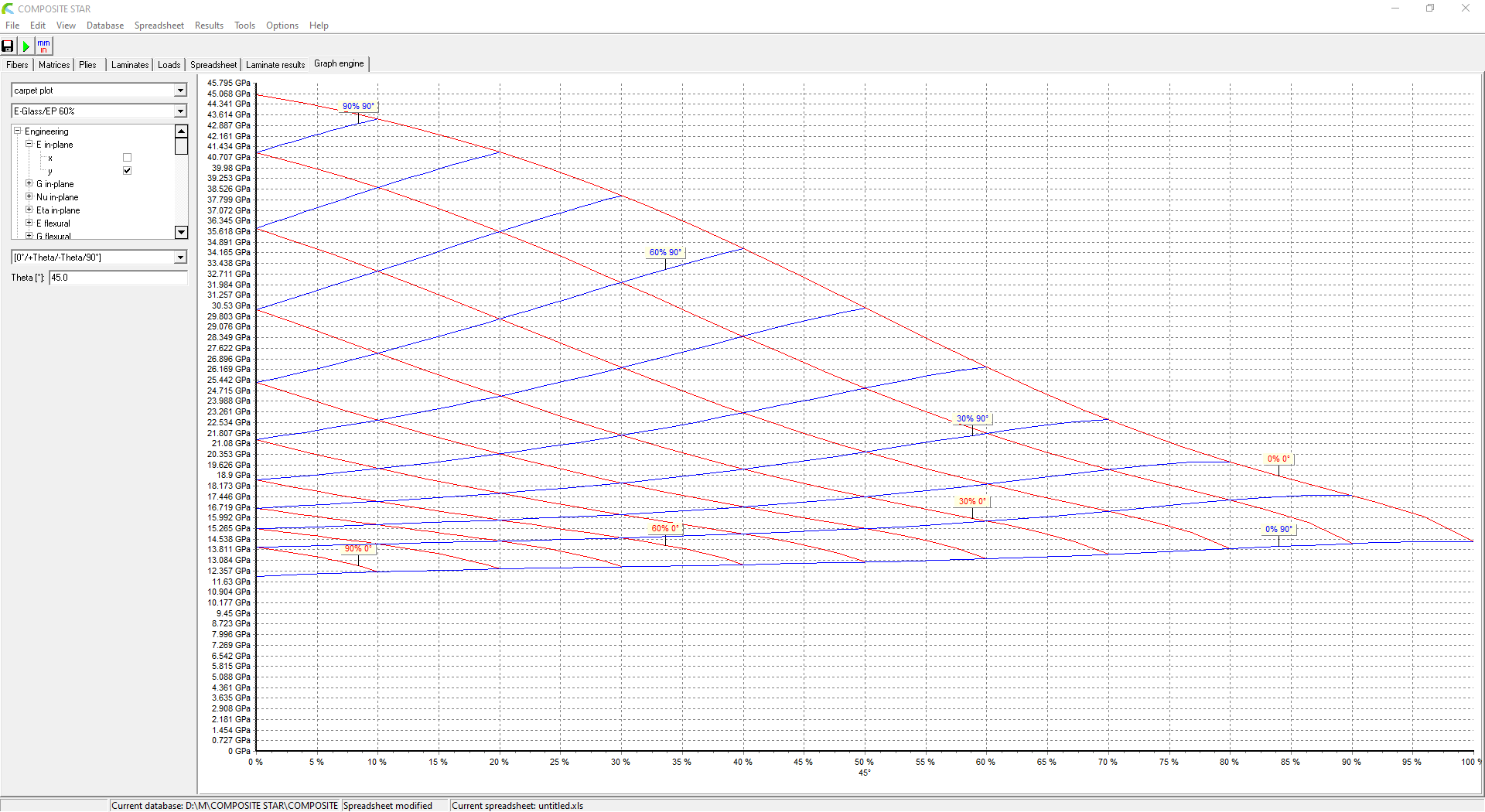 COMPOSITE STAR carpet plot