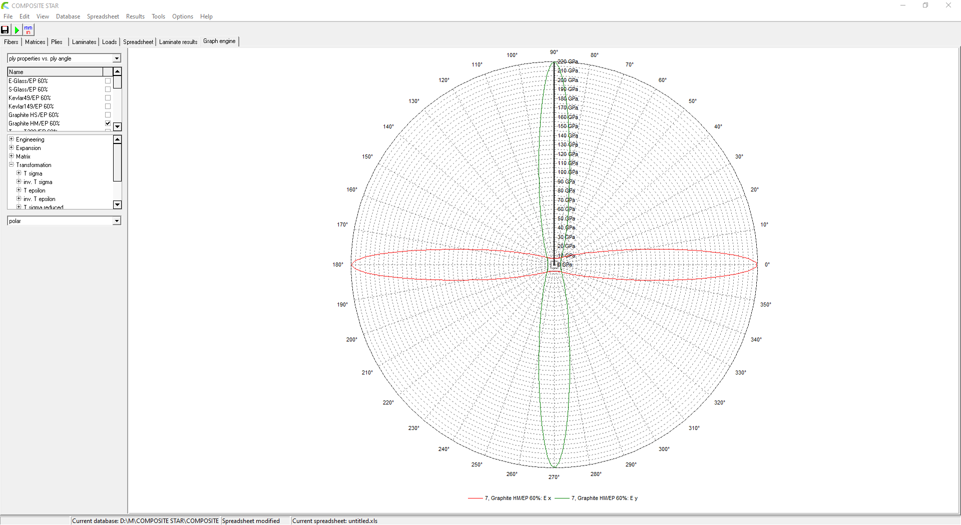 COMPOSITE STAR polar diagram